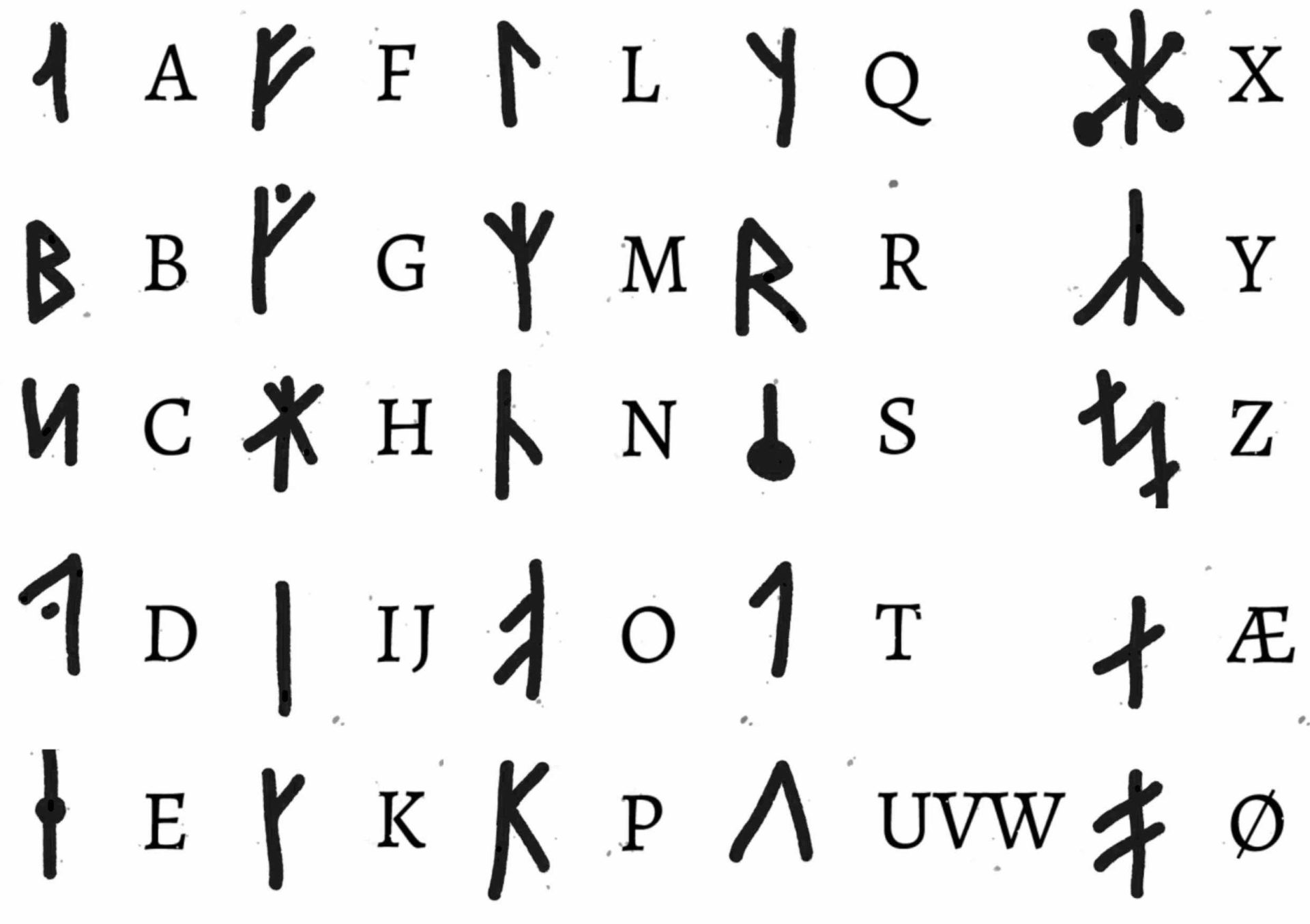 Rumasy en 2022  Runas vikingas tatuajes, Símbolos de letras